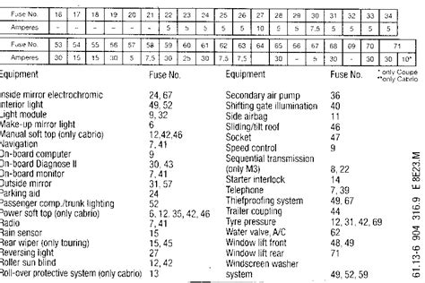 2006 Bmw 330i Glove Box Fuse Diagram - Wiring Diagram and Schematic Role