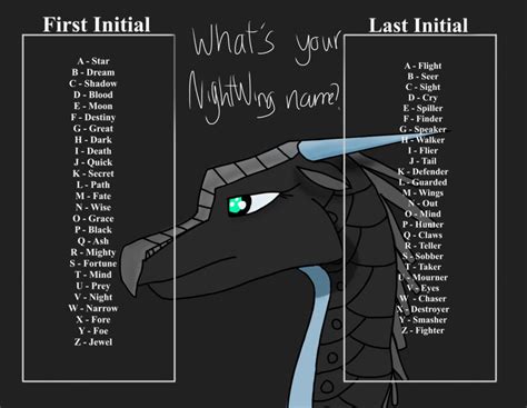 What's your NightWing Name? (updated version) by skye-leaf on DeviantArt