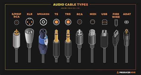 TS vs TRS Cables (Differences Explained Simply)