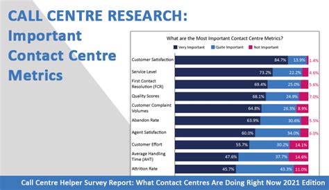 The Most Important Contact Centre Metrics