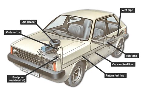 How a fuel pump works | How a Car Works