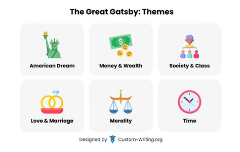 Themes in The Great Gatsby: Morality, Money, Time, etc.