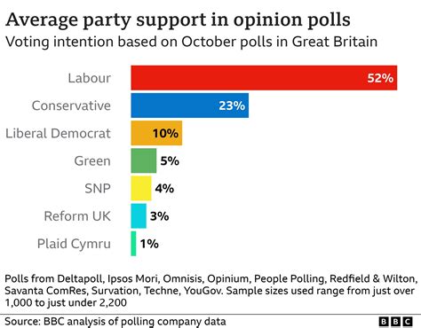 Elections 2024 Uk Results - Sara Wilone