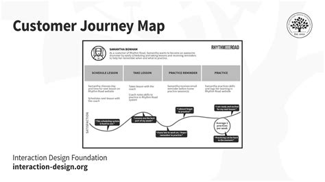 Customer Journey Map: Definition & Process (2022)