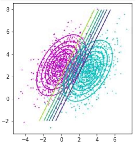 Bayes’ Theorem, the Core of Machine Learning | by Diego Unzueta ...