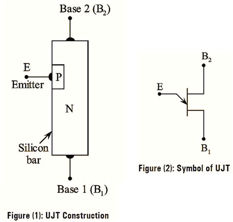 What is Unijunction Transistor (UJT)? Working, Circuit Diagram ...