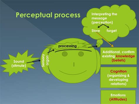 PPT - Communication & Perception PowerPoint Presentation, free download ...