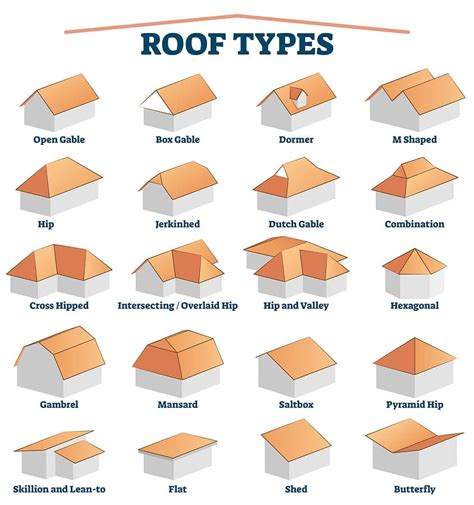 Hip Roof Vs Gable Roof, Which is Better? Pros & Cons Explained