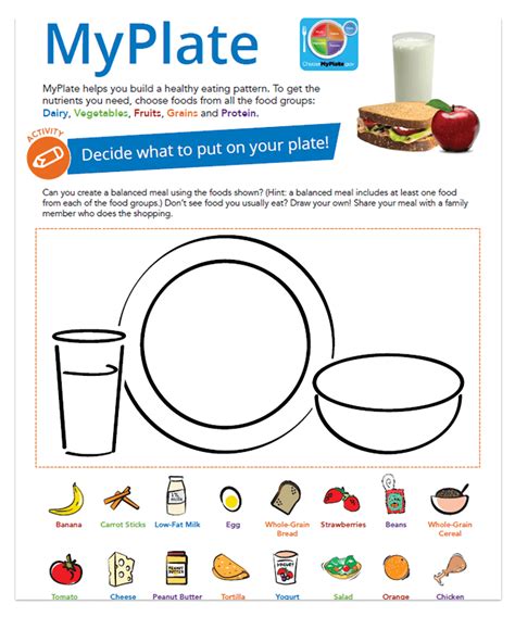 Food Groups Plate Worksheet