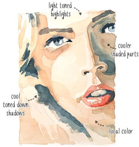 Watercolor Skin Tone Tutorial: How to Mix Realistic Flesh Colors