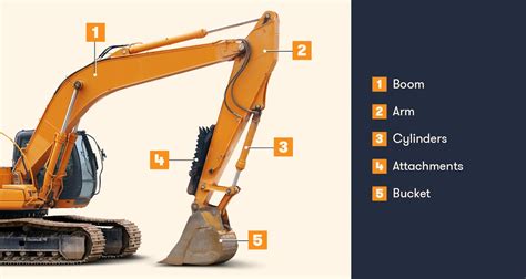 22 Parts of an Excavator - BigRentz