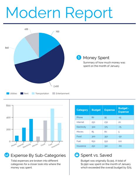 Monthly Board Report Template – Atlanticcityaquarium.com