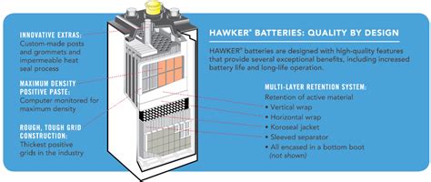 Hawker Batteries | Wilson Barrett | Wilson Barrett Battery Power Systems