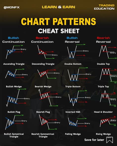 How to trade cup and handle patterns – Artofit