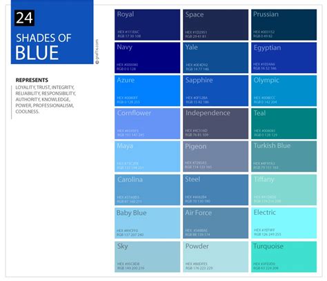 Shades Of Blue Color Chart With Names