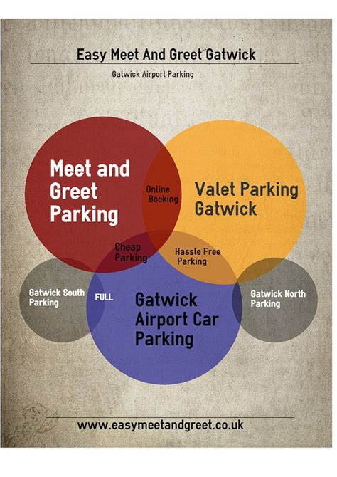 Meet and greet parking at gatwick