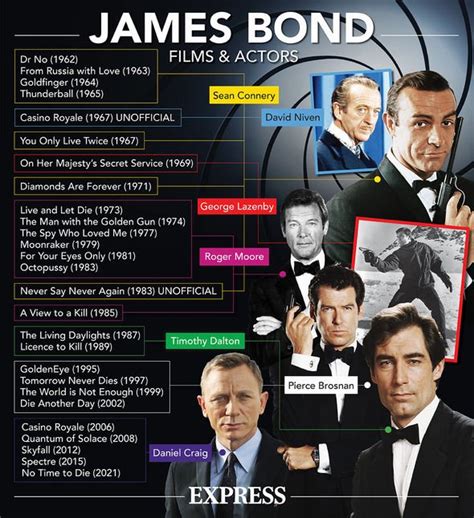 James Bond: ‘The great secret to the 007 film franchise’s success goes ...