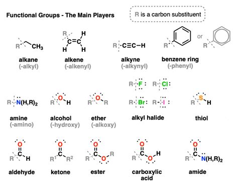 Ketone Examples