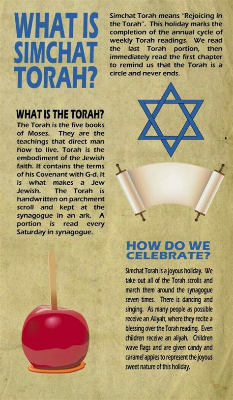 Simchat Torah infographic | Simchat torah, Torah, Jewish celebrations