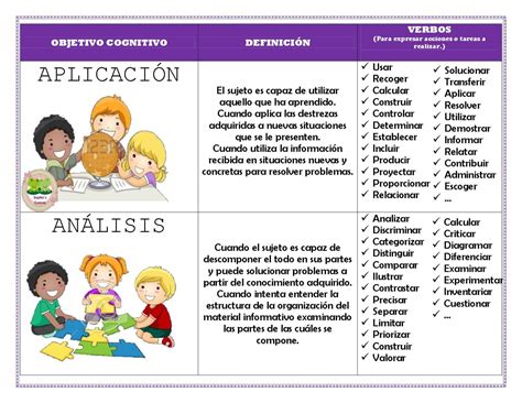 TAXONOMIA DE BLOOM (3) | Taxonomía de bloom, Taxonomia, Actividades de ...