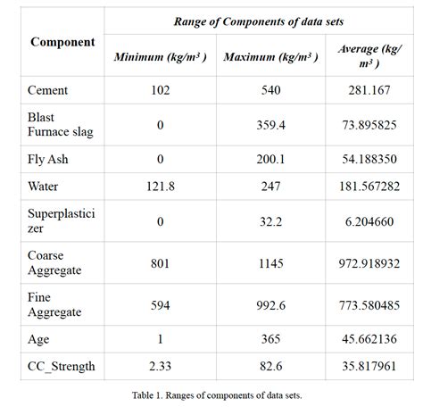 Machine Learning Models for Concrete Compressive Strength | by Okan ...