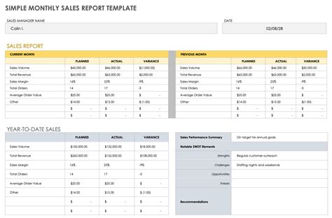 Free Monthly Sales Report Templates | Smartsheet