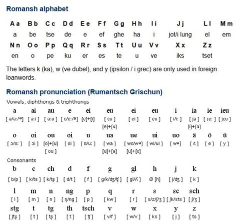 Romansh (rumantsch) is a Romance language spoken by 50-70,000 people in ...