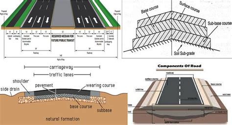 Design of Pavement Structures - LynBlogGonzls