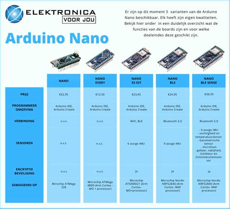 Arduino UNO Vs NANO: Comparison Guide, Which Is Better?, 49% OFF