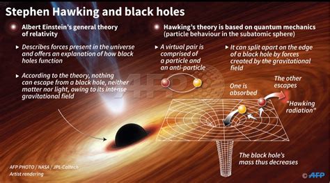 Black Hole Hawking Radiation