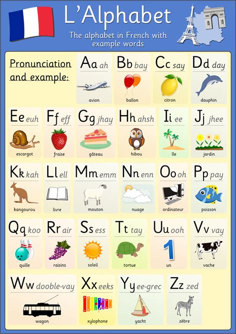 Französisch-Alphabet-Plakat in 2021 | French alphabet, Basic french ...