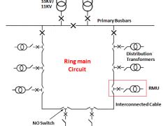 Ring Main Unit Archives : ELECTRICAL ENGINEERING MATERIALS