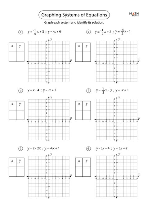 Systems Of Equations By Graphing Worksheets