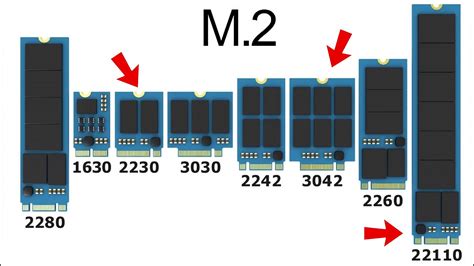 M.2 PCIE NVME Sizes Explained! 2280 2260 2242 etc. - GEEKY SOUMYA