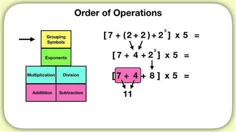 Order Of Operations Examples