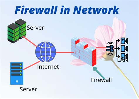 Firewall Server Software: Exploring the Strengths and Weaknesses ...