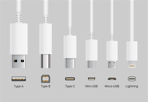 Understanding Different Types of USB Cables For Mobile Charging | GPB ...