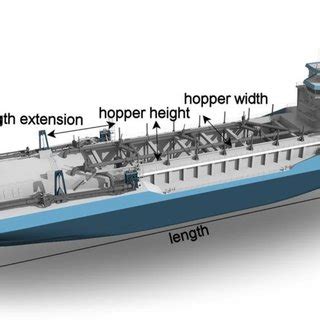 Trailing Suction Hopper Dredger with design parameters annotated ...