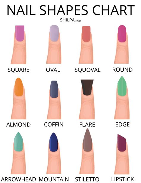 Nail Shape Chart Coffin - Nail Ftempo