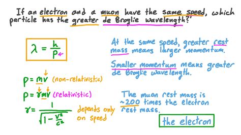 The Momentum of an Object Depends on Which Two Quantities