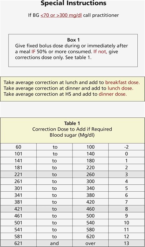 insulin sliding scale chart australia Insulin sliding diabetes dose ...