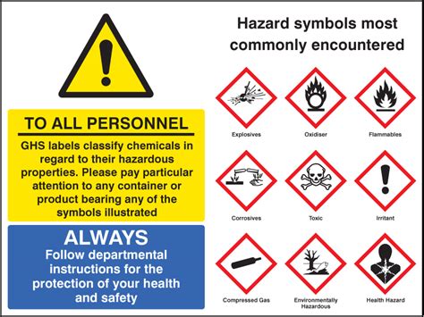 Common GHS Hazard symbols Sign | SSP Print Factory