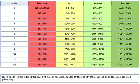 Average Map Score For 9Th Grade | Printable Templates Free