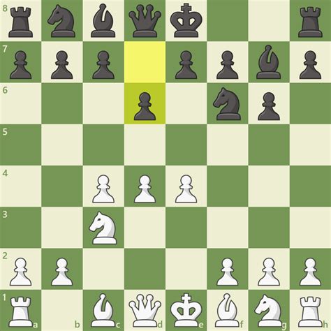 Chess Strategy - 5 Key Concepts to Learn - Chess.com