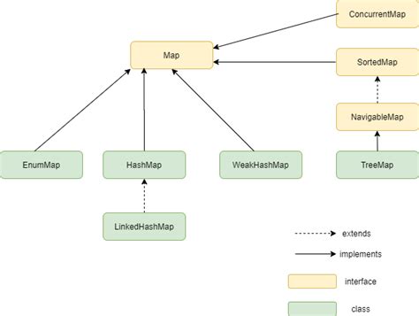 Map in Java - Java Map - Java Map interface - Map interface in Java