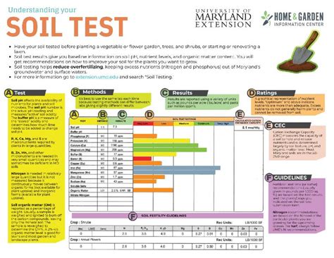 Understanding Your Soil Test Report | University of Maryland Extension