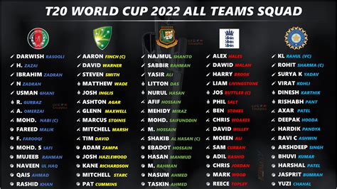 Final Squad Players List for All 16 Teams for T20 World Cup 2022