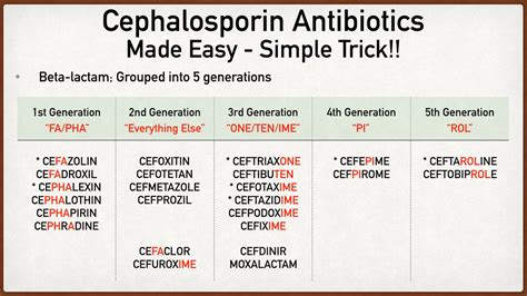 Antibiotic Mnemonic