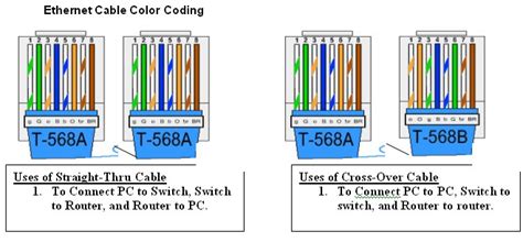 Ip Camera Lan Cable Color Code