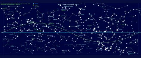 This is a star map, which shows the stars and connects the dots between ...